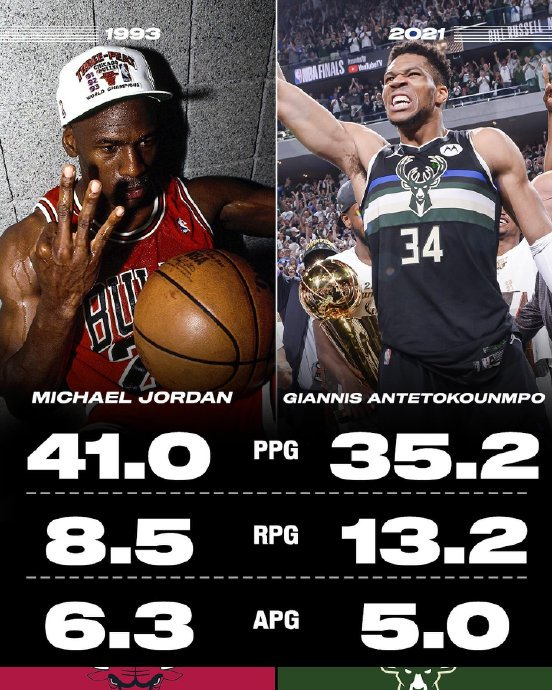 美媒票选历史最佳fmvp