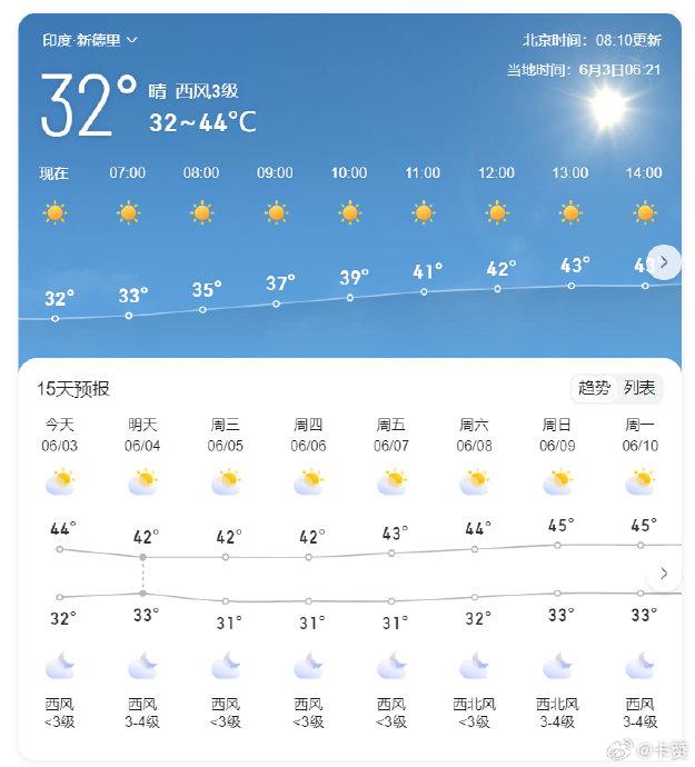 印度天气今日情况