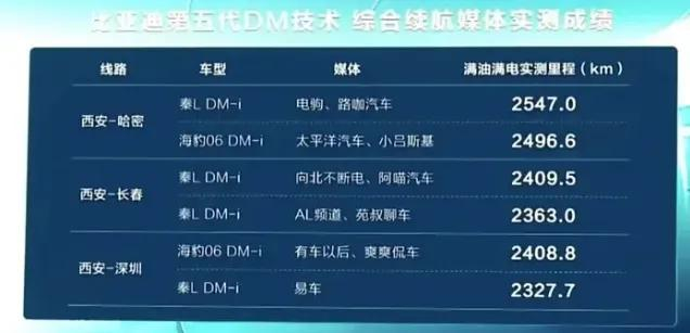 ▲数据来源：网络、侵删