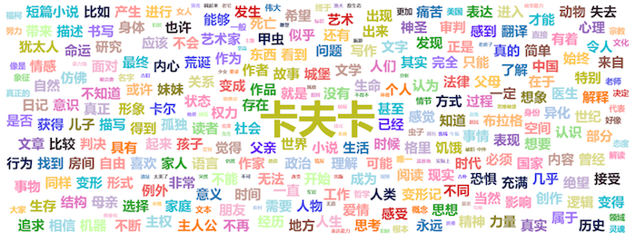 数据来源：豆瓣网读者评论