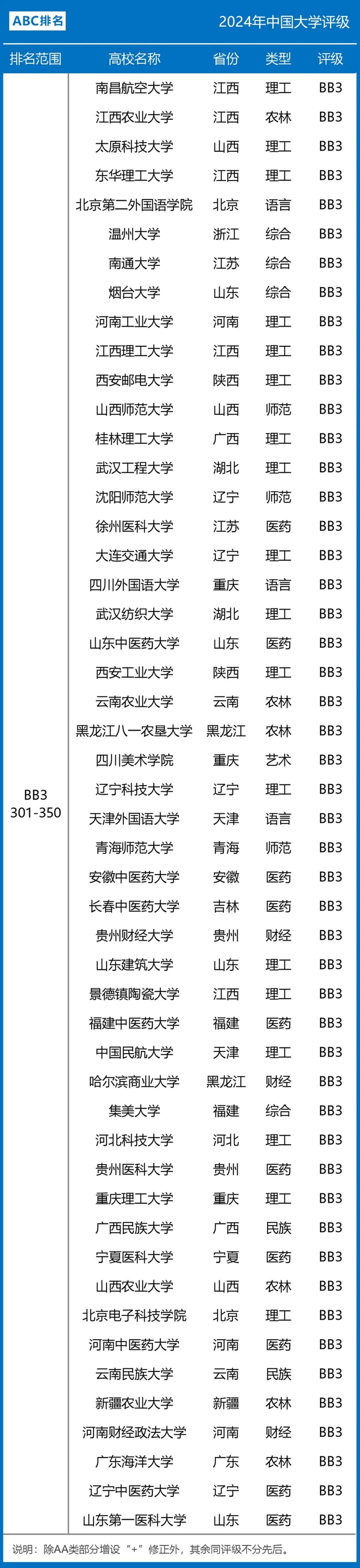 广东最新公办大学评级分4个层次,"佛山大学"竟垫底?