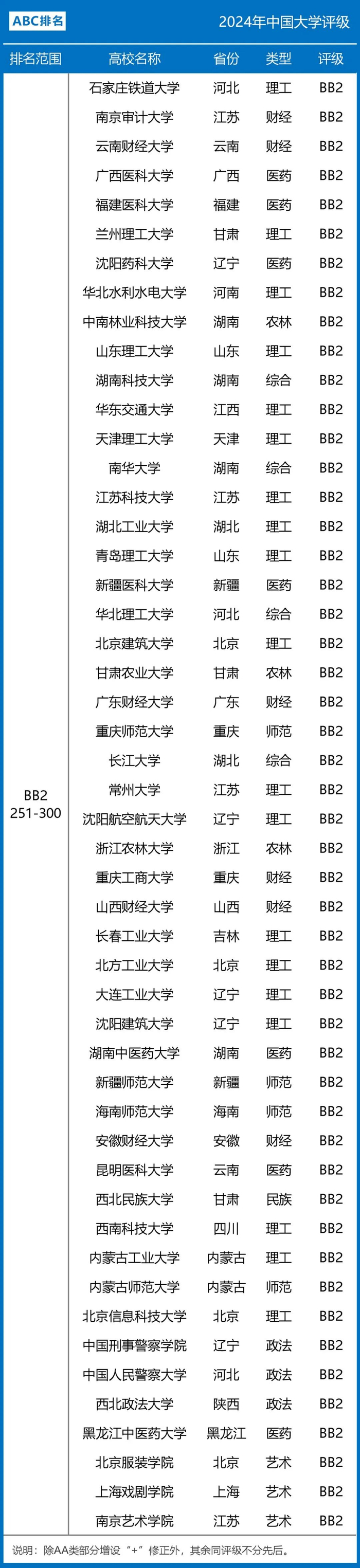 广东最新公办大学评级分4个层次,"佛山大学"竟垫底?