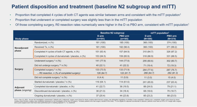 图3 2024 ASCO AEGEAN研究患者基线数据分析