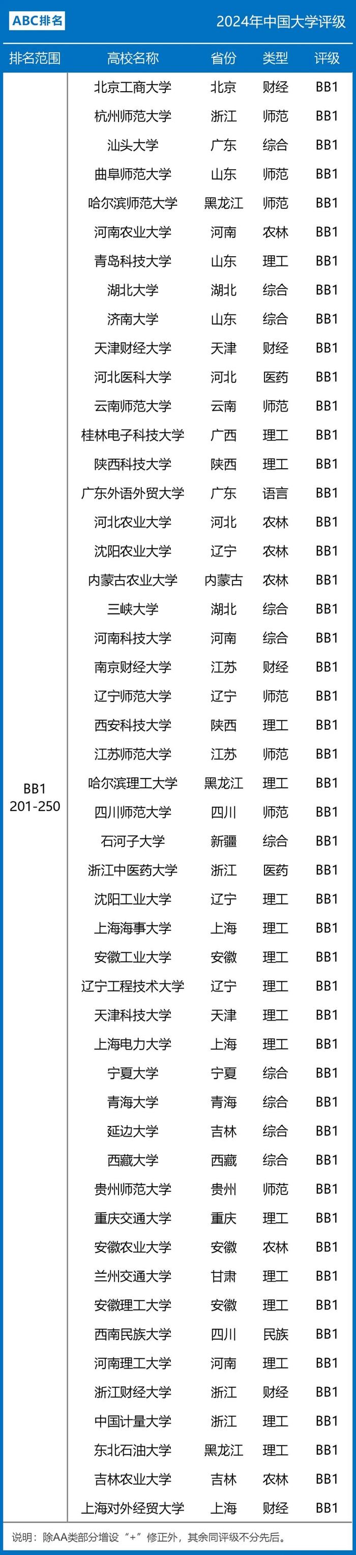 深大媲美211!广东最新公办大学评级分4个层次"佛山大学"竟垫底?