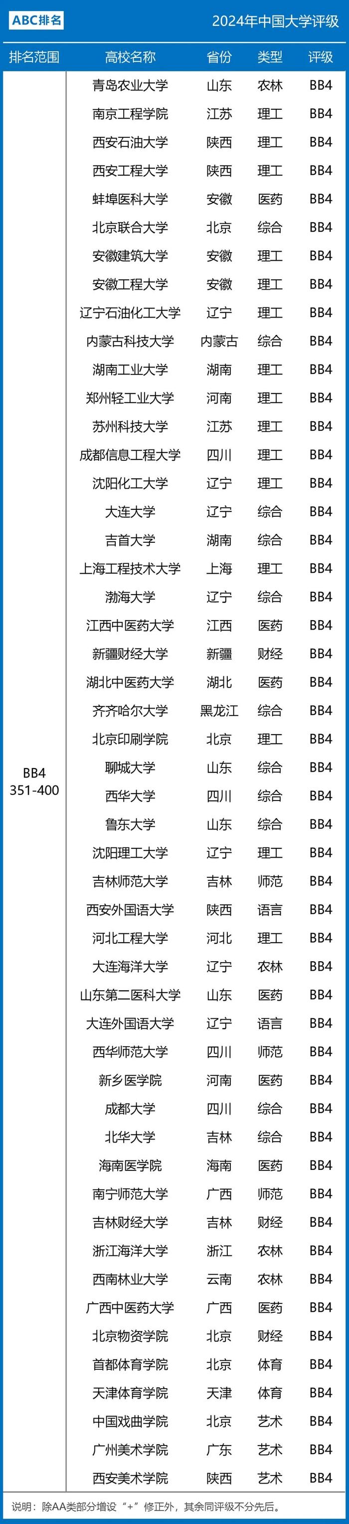 深大媲美211!广东最新公办大学评级分4个层次"佛山大学"竟垫底?