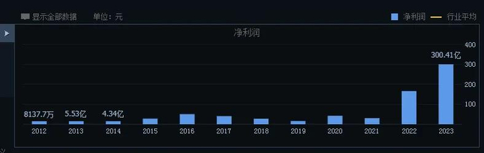 ▲数据来源：同花顺