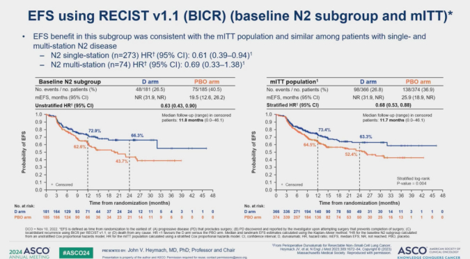 图5 2024 ASCO AEGEAN研究EFS结果