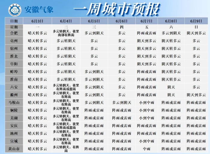阵雨或雷雨天气气象部门将滚动发布最新天气预报请考生和家长做好防范