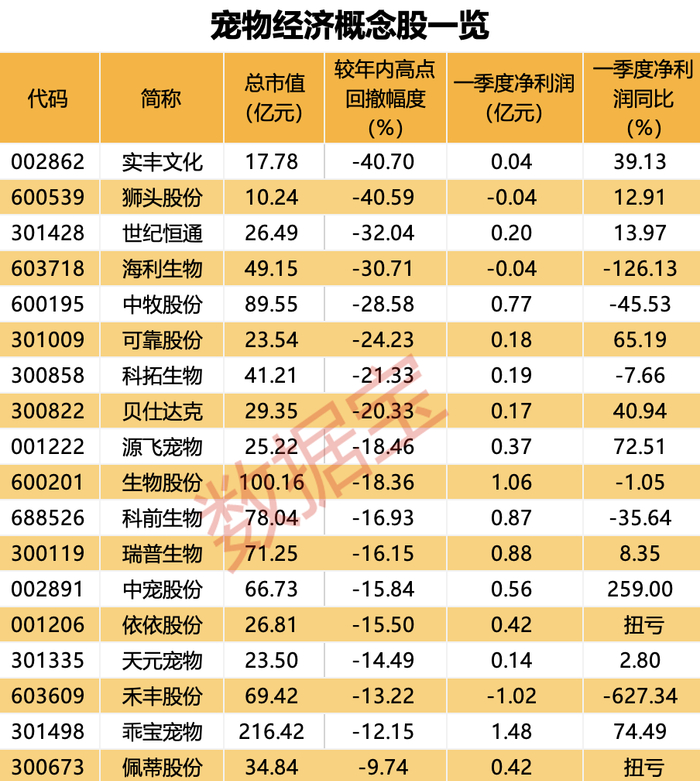 声明：数据宝所有资讯内容不构成投资建议，股市有风险，投资需谨慎。