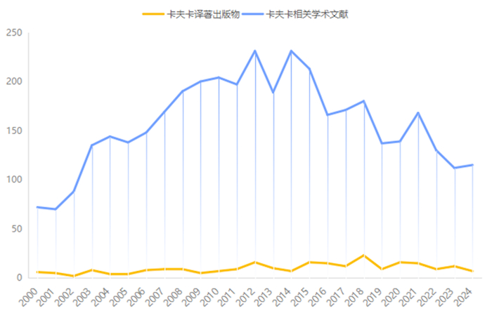 数据来源：中国知网、国家版本数据中心