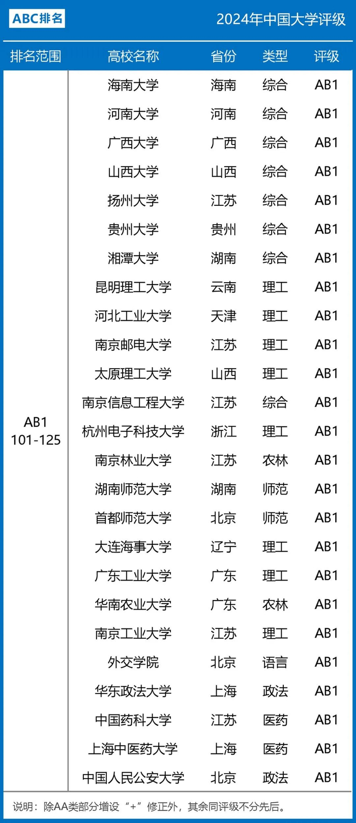广东最新公办大学评级分4个层次,"佛山大学"竟垫底?