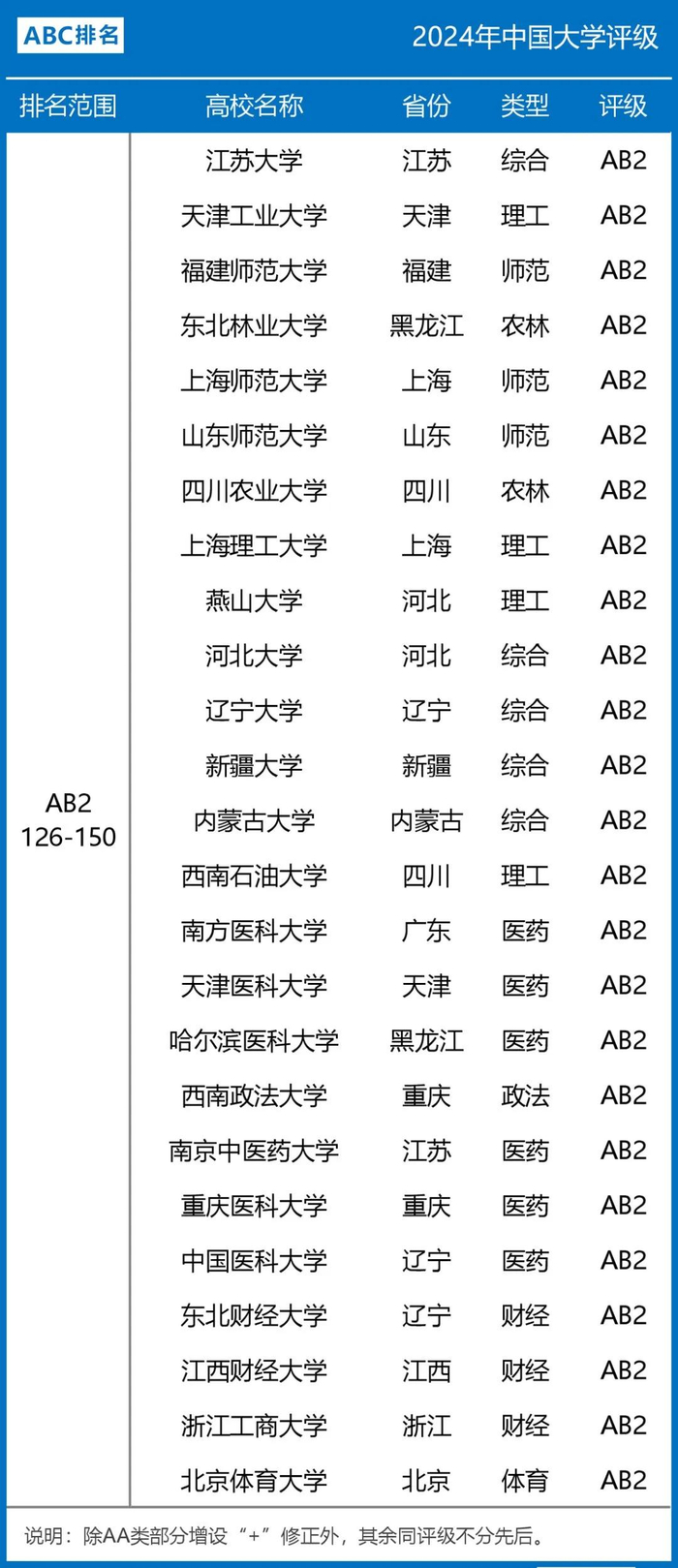 广东最新公办大学评级分4个层次,"佛山大学"竟垫底?