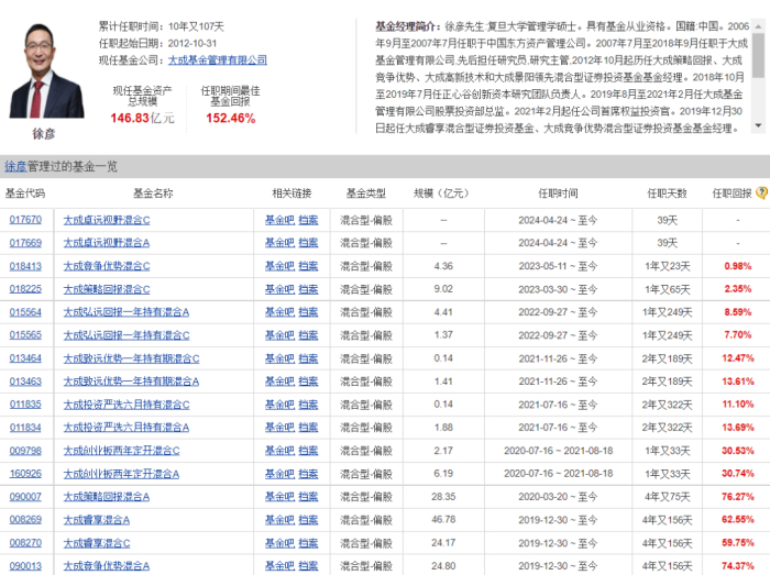 图源：天天基金网