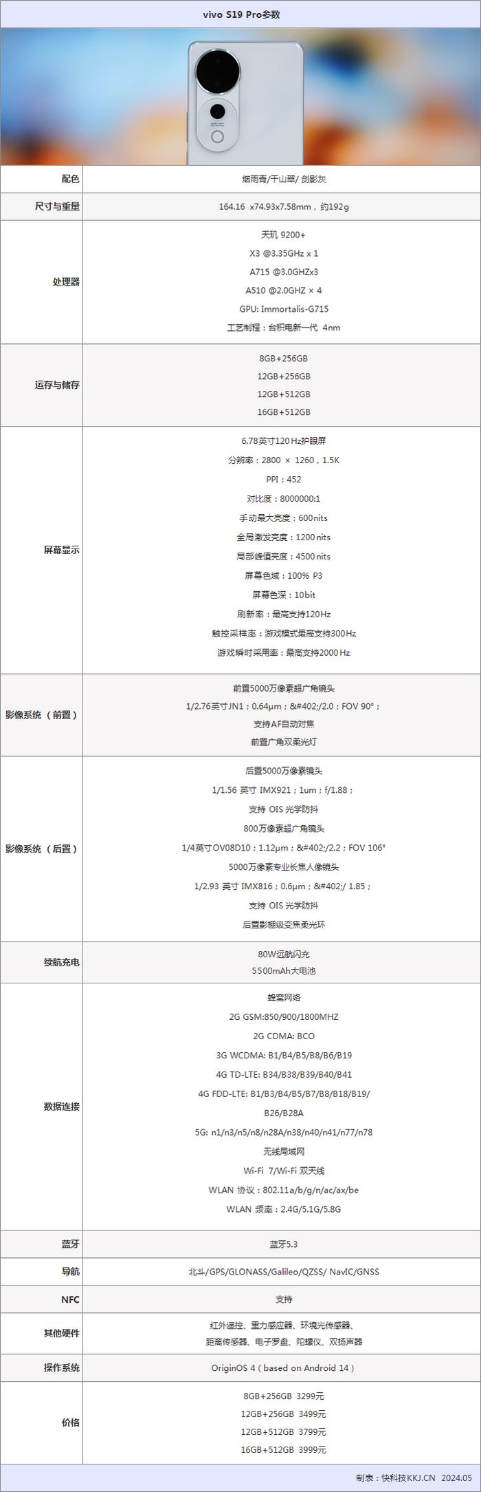 s9vivo参数配置图片