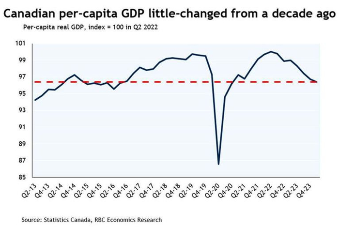 加拿大央行与美联储分道扬镳,"拿什么拯救你"加元?