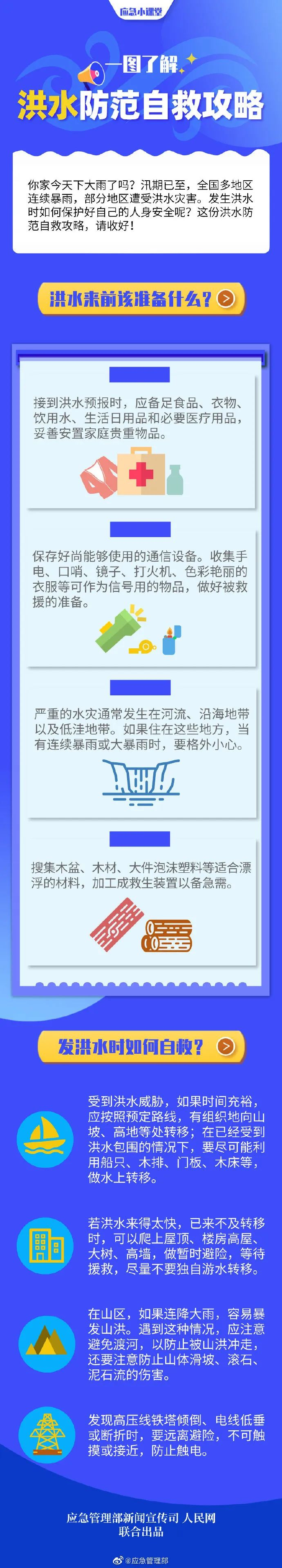 内涝等次生灾害;防范局地雷暴大风,短时强降雨等强对流天气对交通运输