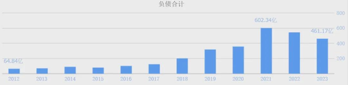 （数据来源：同花顺网站）