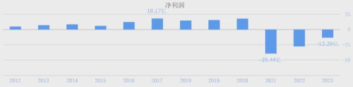（数据来源：同花顺网站）
