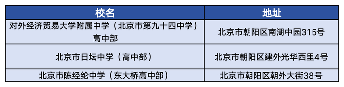 部分考点设置在考点校的高中部，考生要注意查看具体地址。 图/北京考试报官方微信公众号