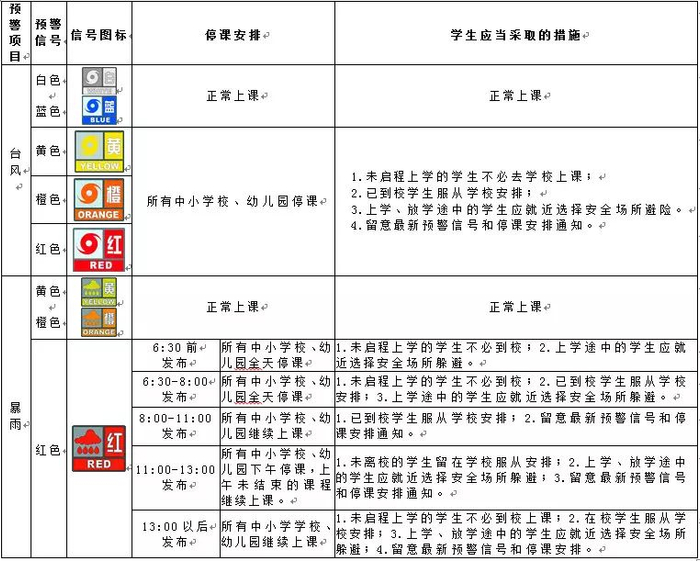 江门师生家长,请留意最新预警信号及停课指引!