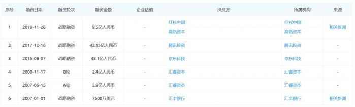 （数据来源：企查查）