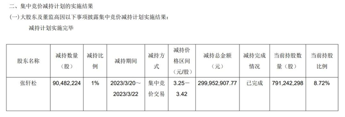 （永辉超市公告截图）