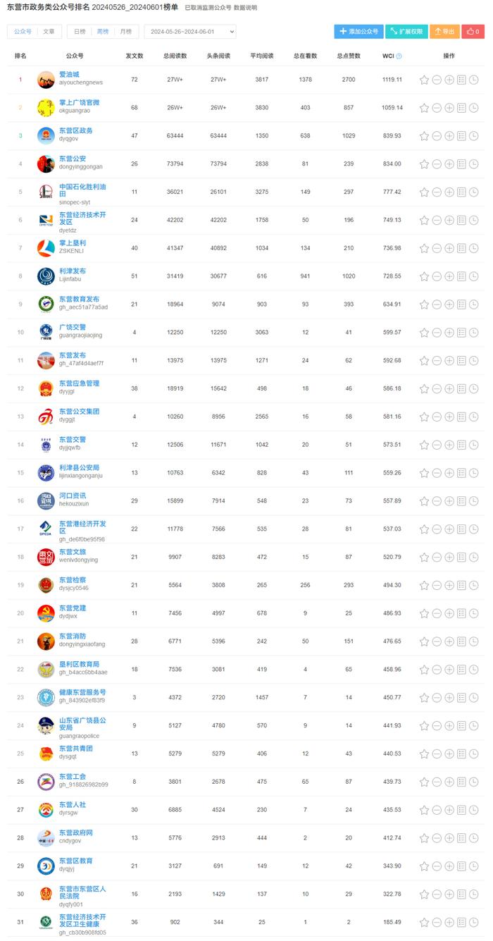 微信公众号排行榜_2019年7月全国微信公众号100强排行榜出炉(附完整榜单)