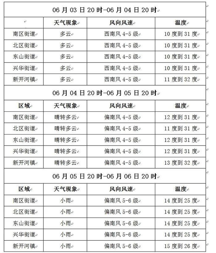 【气象】满洲里未来三日天气预报