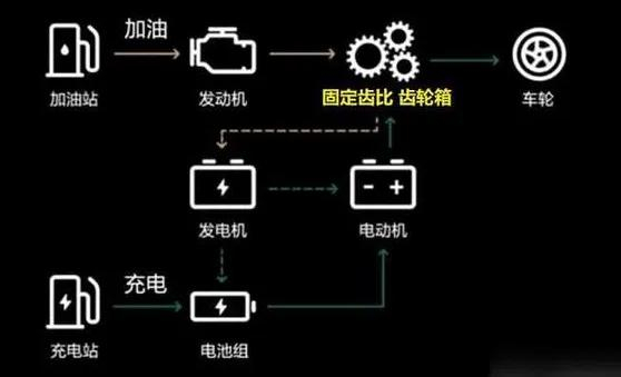 ▲数据来源：网络、侵删。