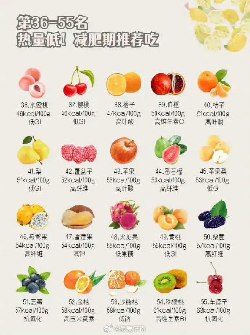 减肥还在啃苹果?减肥水果热量排行榜·时间表