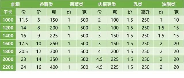 糖尿病高血糖饮食技巧有食谱,吃稳血糖照这做!