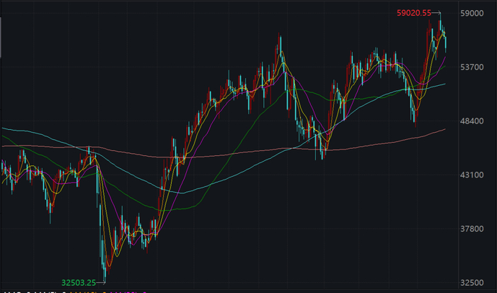 墨西哥MXX指数走势（2019年至今）