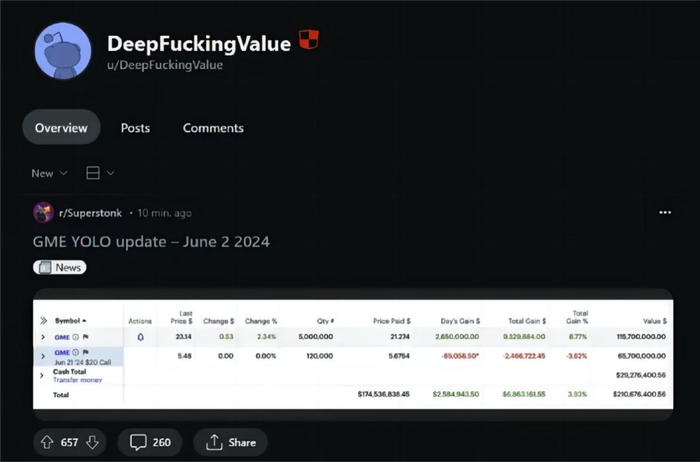 英伟达最新重磅消息|英伟达|股票|巴菲特_新浪新闻