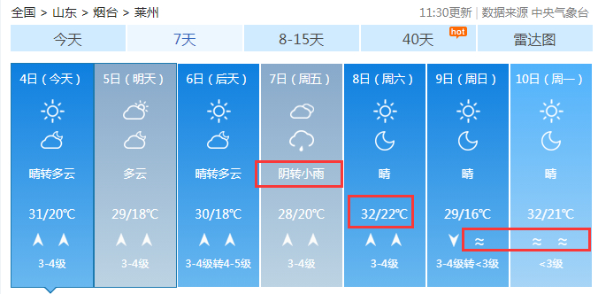 烟台天气有变!高考期间或迎降雨