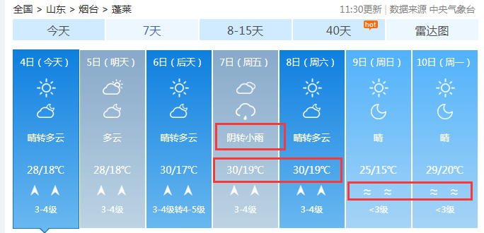 烟台天气有变!高考期间或迎降雨