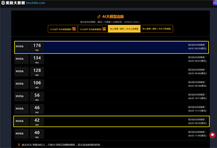 英伟达最新重磅消息|英伟达|股票|巴菲特_新浪新闻