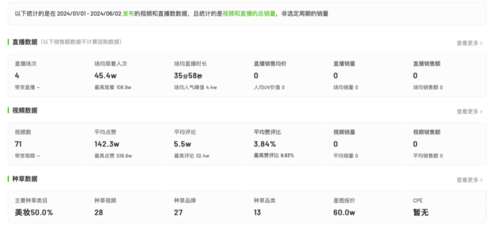 七颗猩猩抖音后台数据（截图来源自飞瓜数据抖音版）