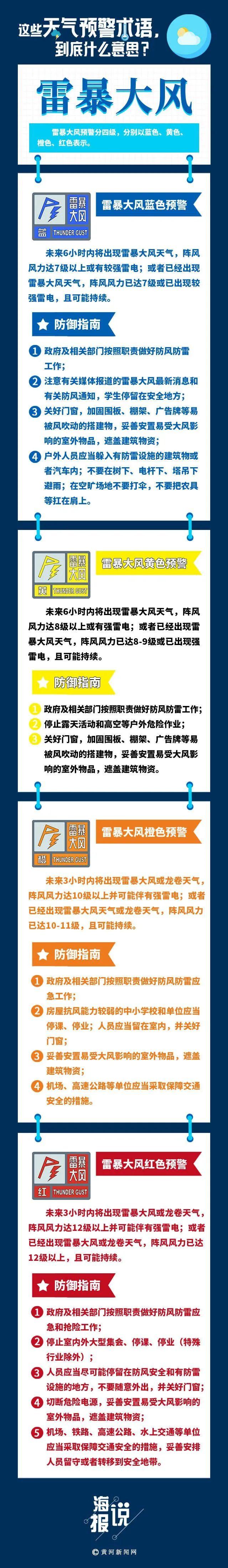 蓝色预警!山西多地将出现雷暴大风天气