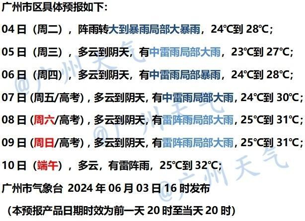 今年高考期间广州天气如何?最新预报