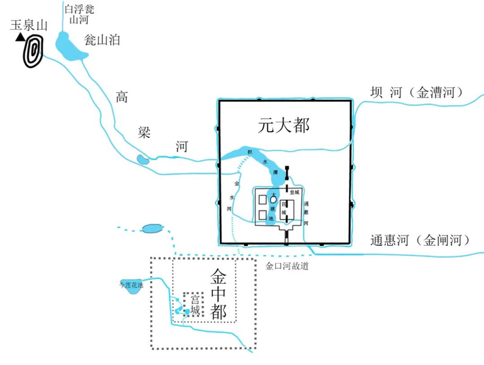 ▲元大都水系规划示意图（供图：王崇臣、尚君慧）