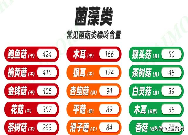 蘑菇类食物的嘌呤含量也不低,建议高尿酸的肾友在食用时,最好先焯一