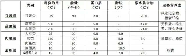 糖尿病高血糖饮食技巧有食谱,吃稳血糖照这做!