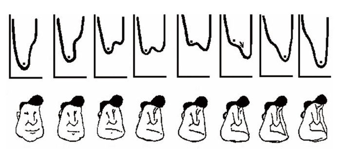 谢建华|歧感的消散与数字电影的"反艺术"趋向