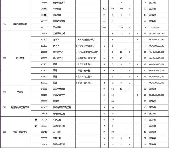 考研录比率（考研登科
比率）《考研的考录比》