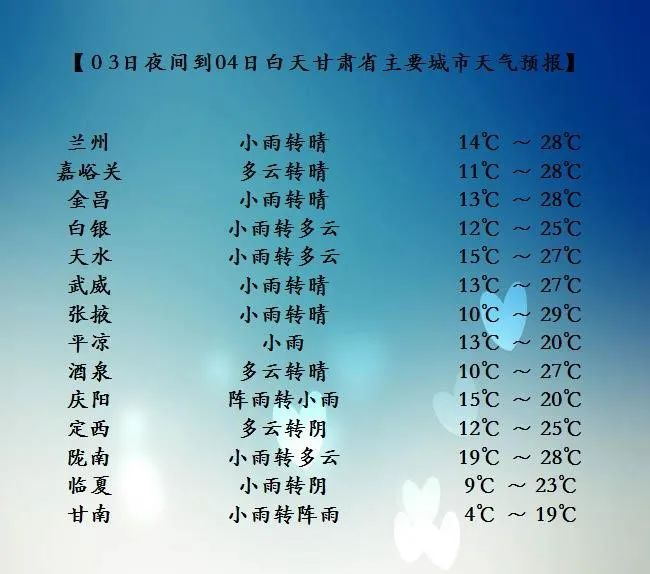 【天气】雨雨雨,又双叒来了