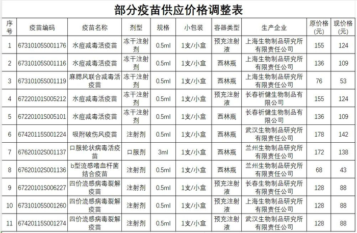 2024年6月3日吉林省公共资源交易中心根据《吉林省第二类疫苗集中采购