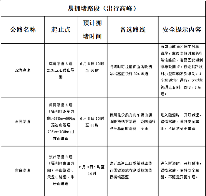 福州人端午出行注意!预计这天车流量最大