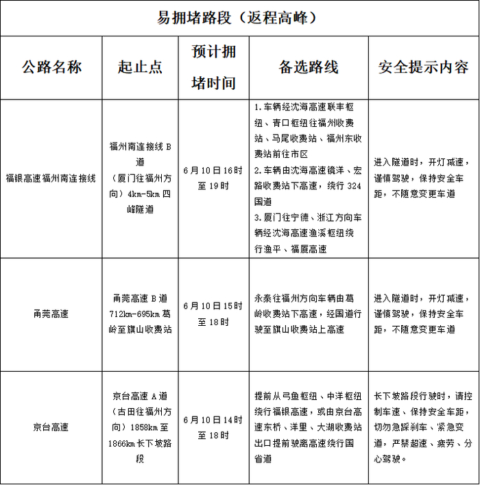 福州人端午出行注意!预计这天车流量最大