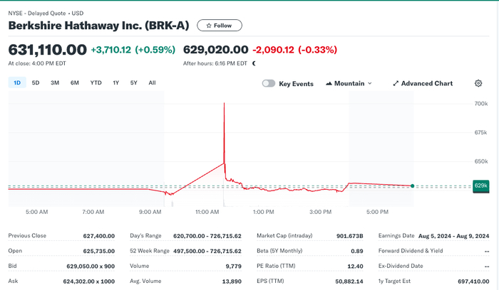 英伟达最新重磅消息|英伟达|股票|巴菲特_新浪新闻