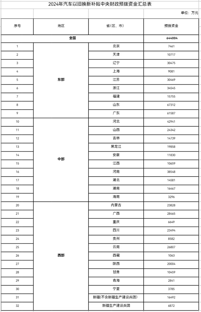 来自财政部网站